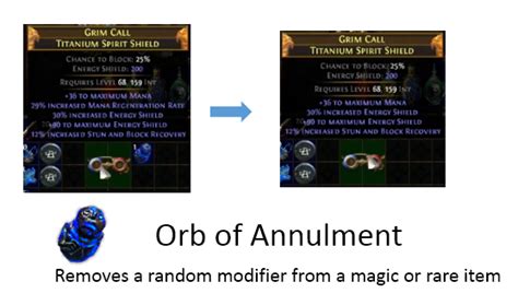 anulment|poe orb of annulment.